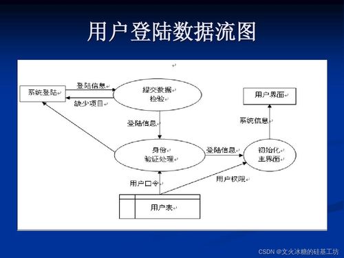 信息系统建模的核心工具与方法解析